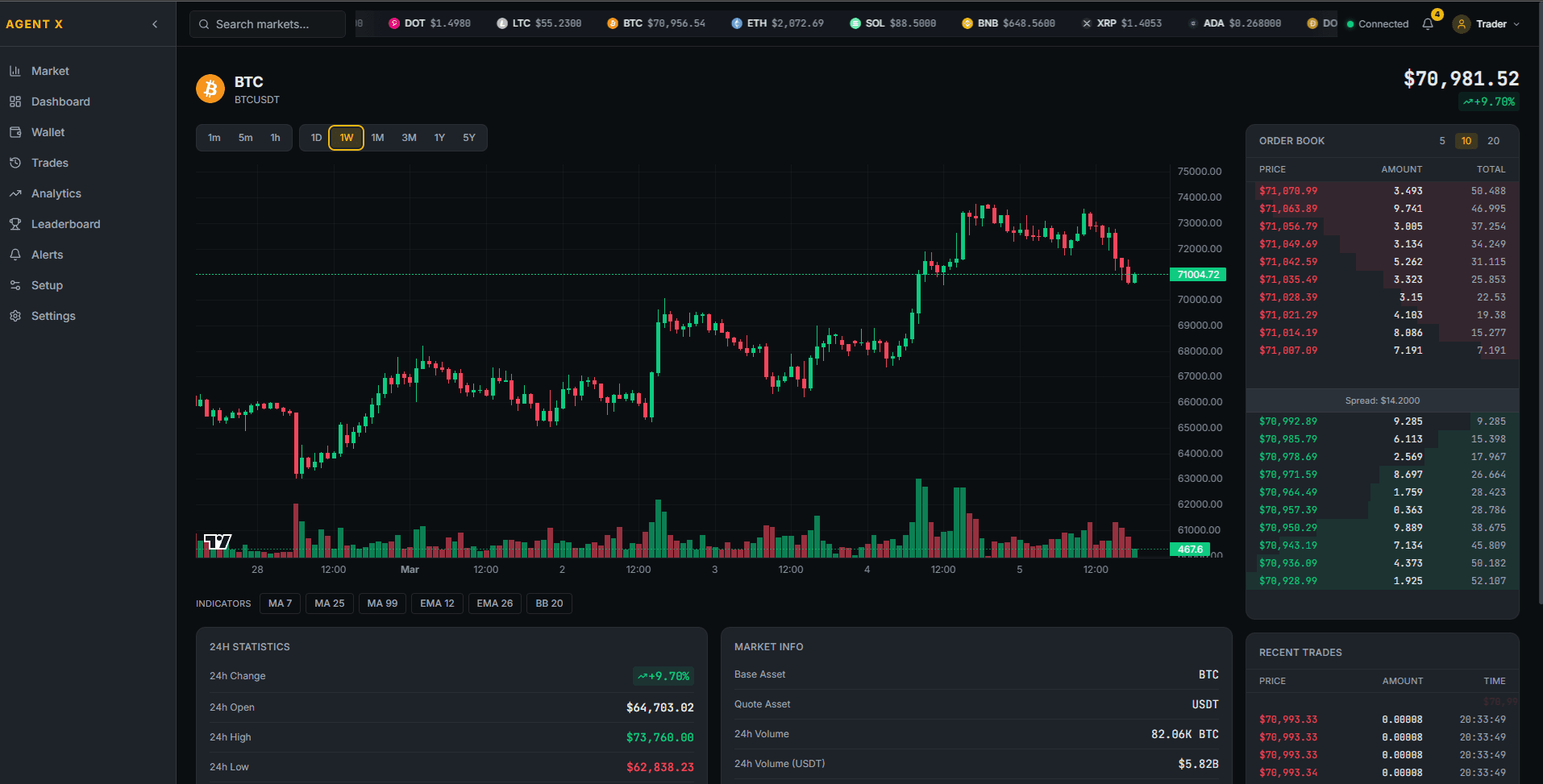 TradeReady.io platform showing BTC/USDT live trading view with candlestick chart, order book, market statistics, and recent trades